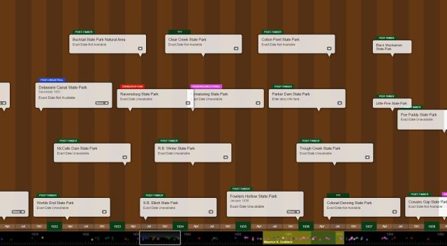 Timeline Capture VII