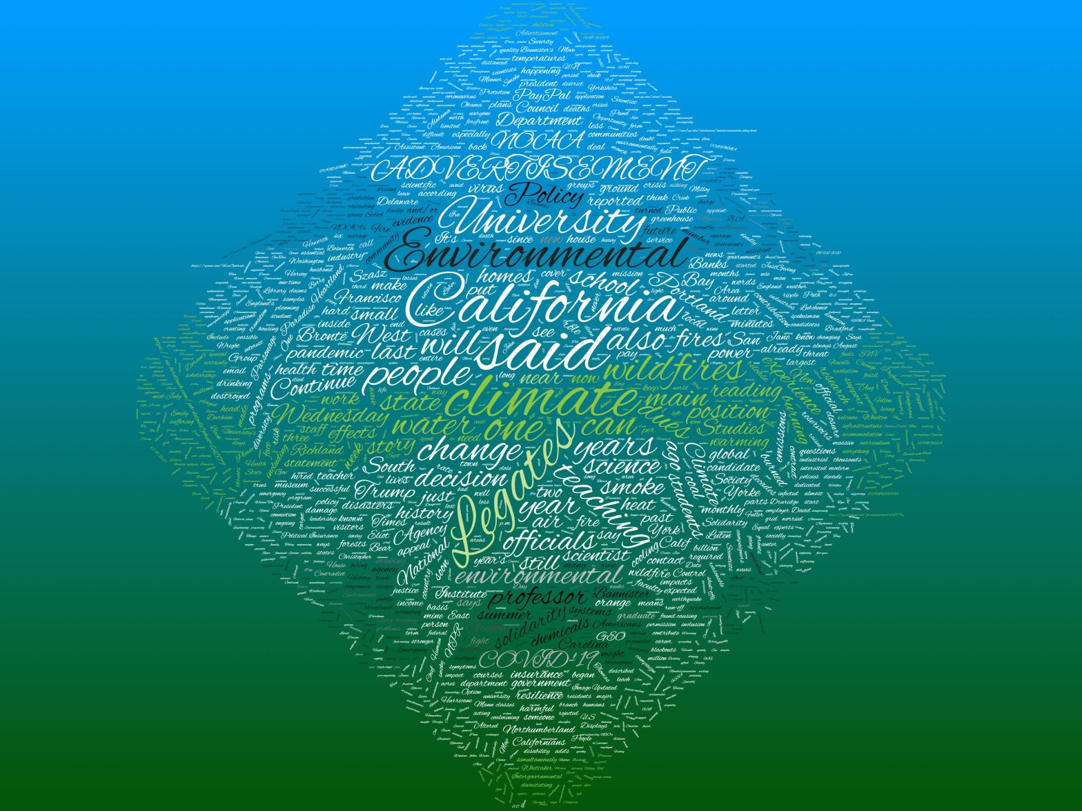 said climate california