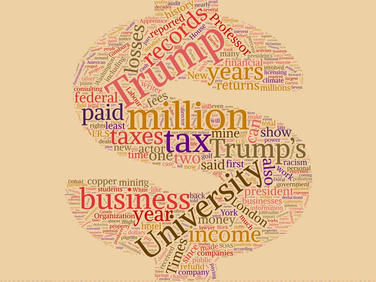Trump, Million, Tax