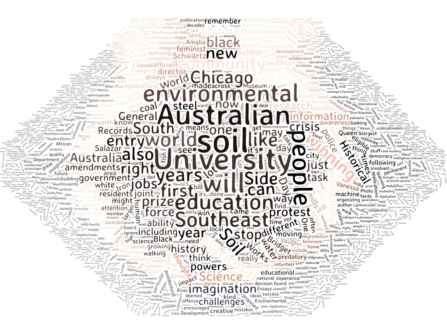 soil, University, Australian