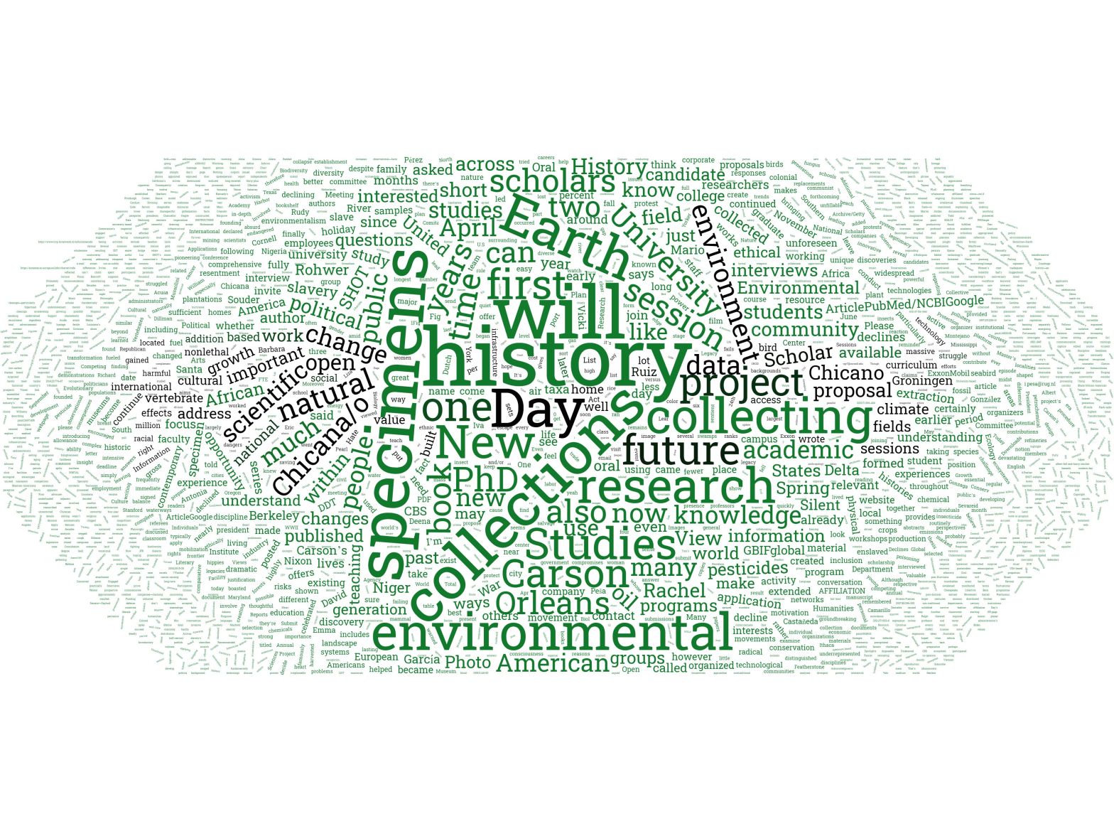 history, will, collections