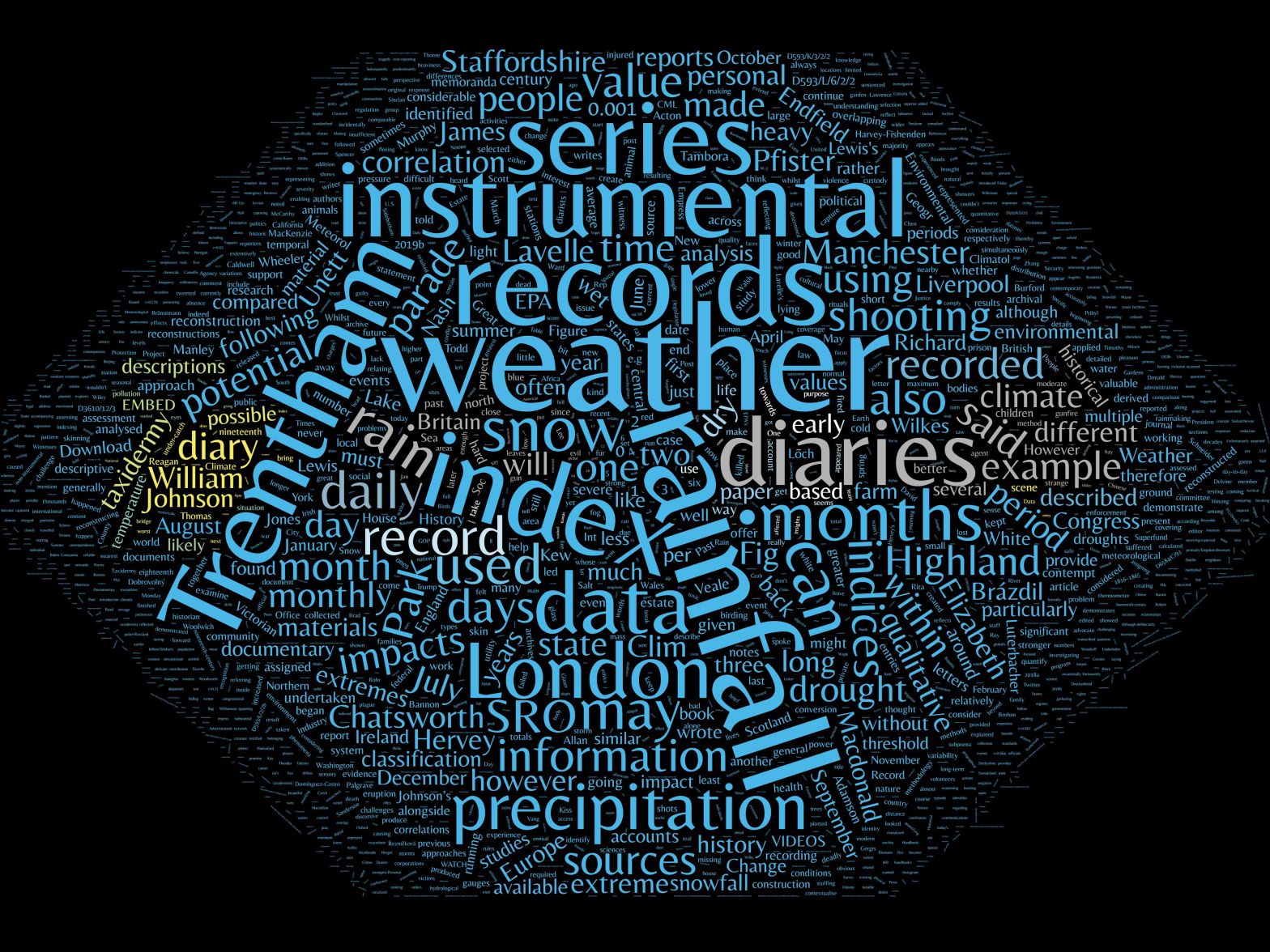weather, rainfall, records
