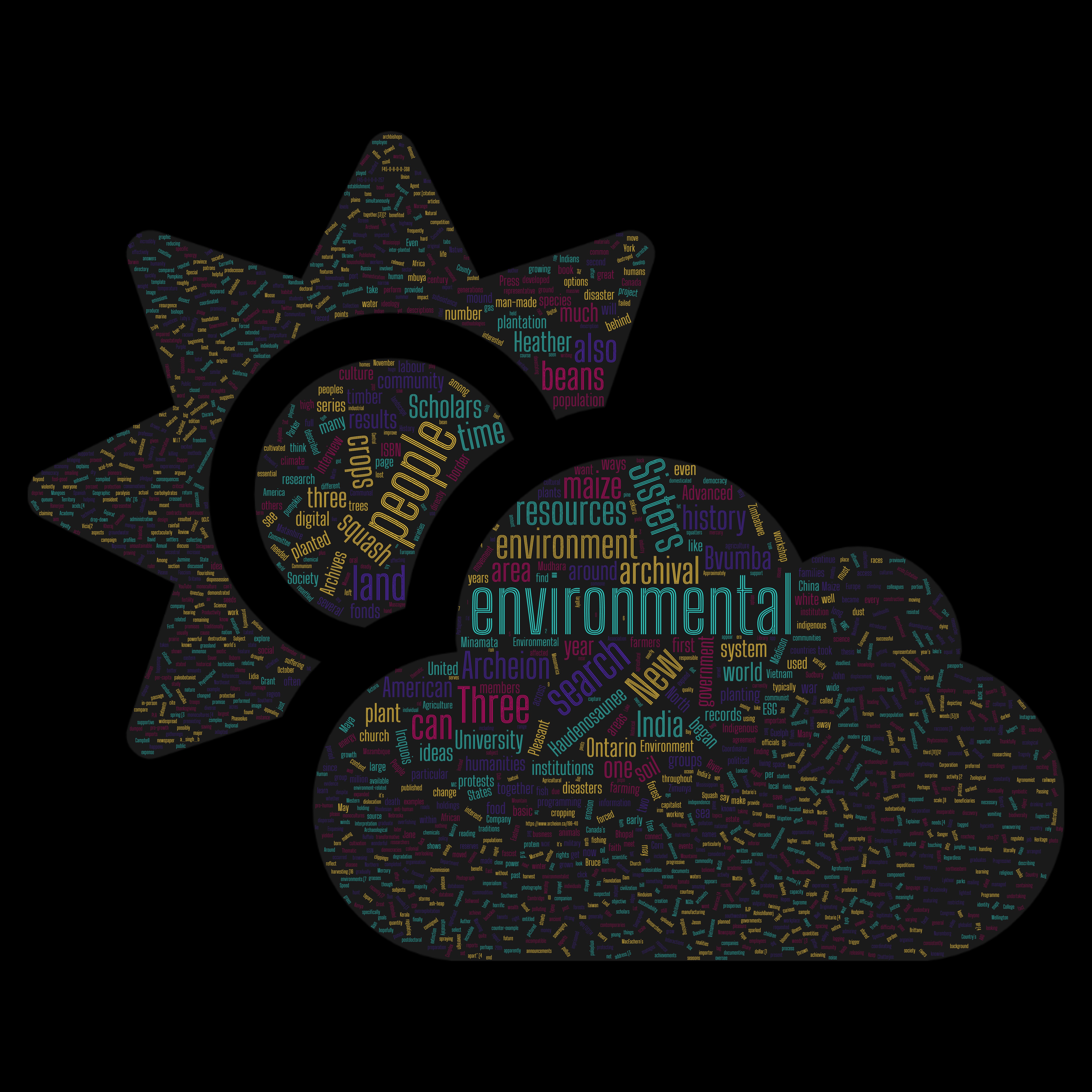 environmental, people, search